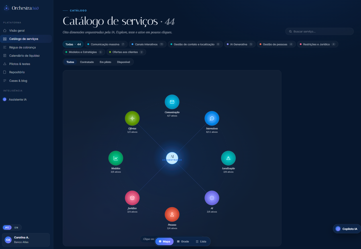 Catálogo de Serviços